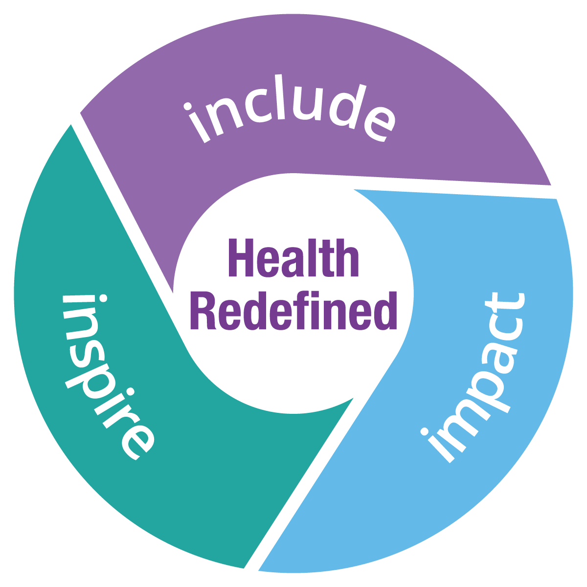 One CAMH strategic directions graphic